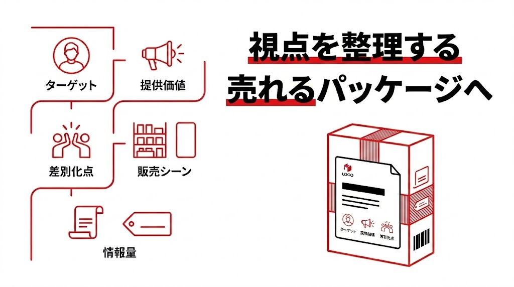考えるときの基本姿勢