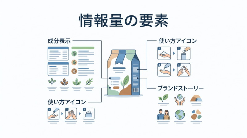 情報量の要素